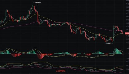 币圈丽盈：2025.8.24比特币（BTC）以太坊（ETH）最新行情分析及操作建议参考