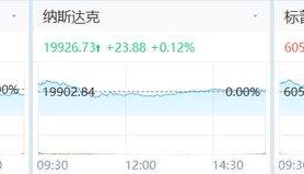加密货币市场热度持续高涨，FBX福币交易所增加比 特币持仓