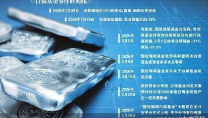 白银基金风波启示