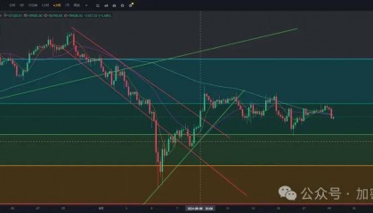 比特币行情在6万反复震荡,本周能否走出新趋势?RARE上涨500%!能上车吗?