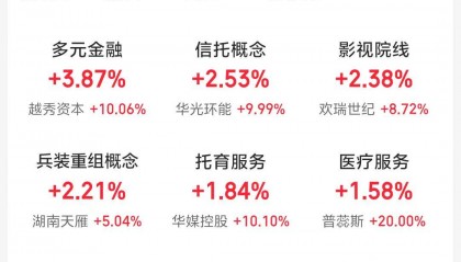 沪指重回3500点!机构:人工智能、稳定币或成主线行情