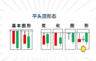 K线图里的‘信号灯’:这些K线你必须掌握-平头顶部!