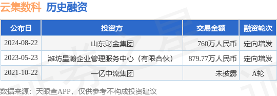 云集数科公布定向增发融资，融资额760万人民币，投资方为山东财金集团