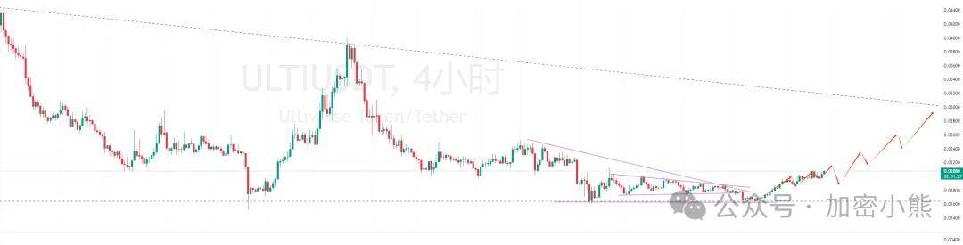 美股小跌，比特币大跌！DOGS上线币安！山寨和MEME春天来了？CZ面临新诉讼！