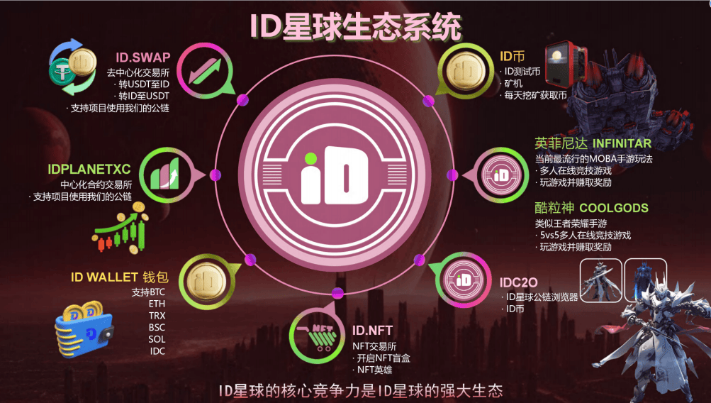 ID星球项目介绍,ID星球一条基于WEB3技术为基础的游戏公链