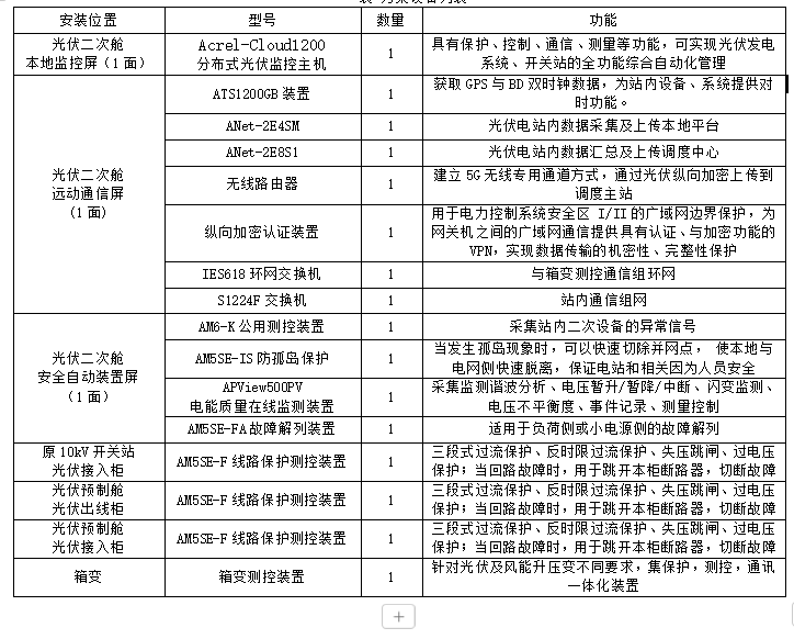安科瑞分布式光伏监控系统功能介绍