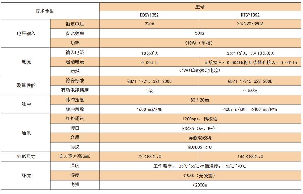 安科瑞预付费电能计量表功能及介绍