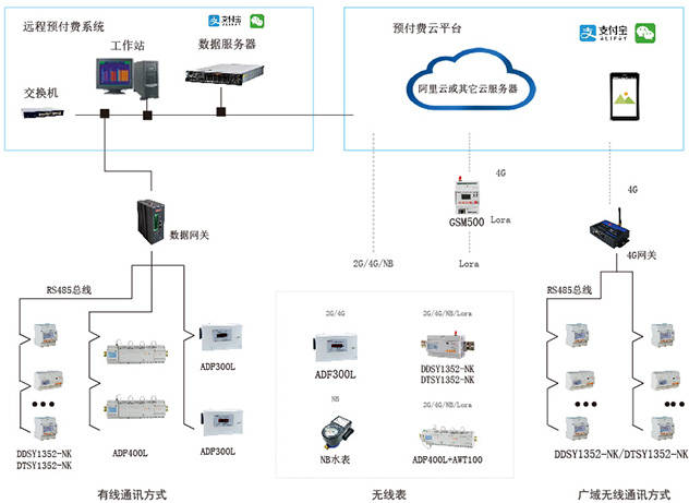 安科瑞预付费电能计量表功能及介绍