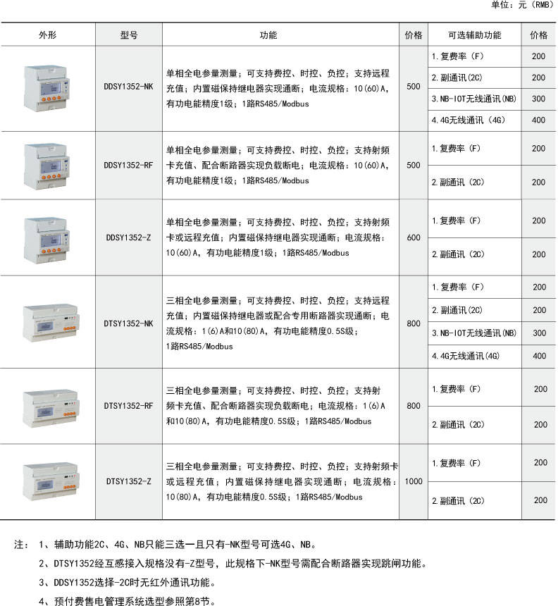 安科瑞预付费电能计量表功能及介绍