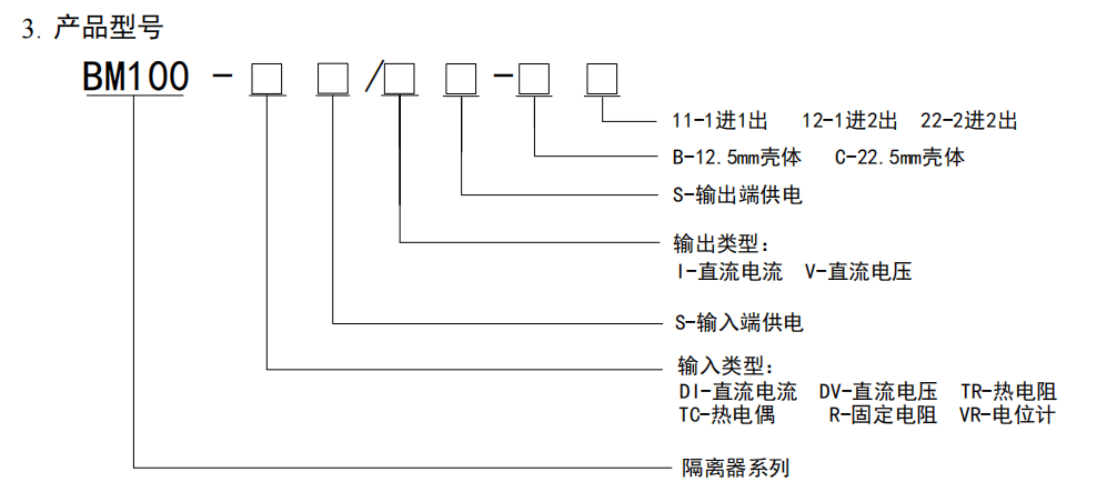 安科瑞BM100隔离式安全栅功能的介绍