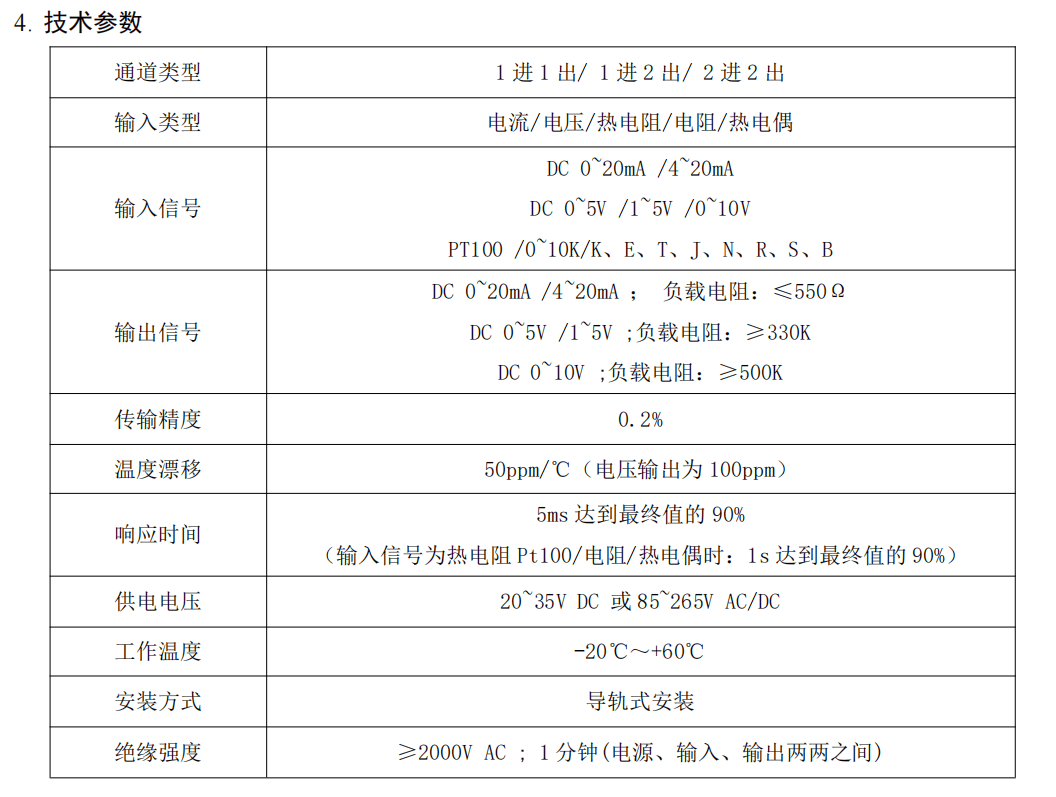 安科瑞BM100隔离式安全栅功能的介绍