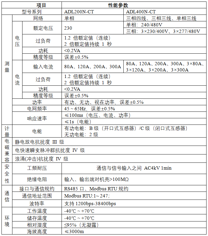 安科瑞ADL系列外置互感器导轨式多功能电能表介绍