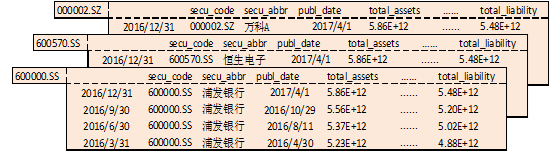 量化交易API文档分享，ptrade量化交易软件python策略编写