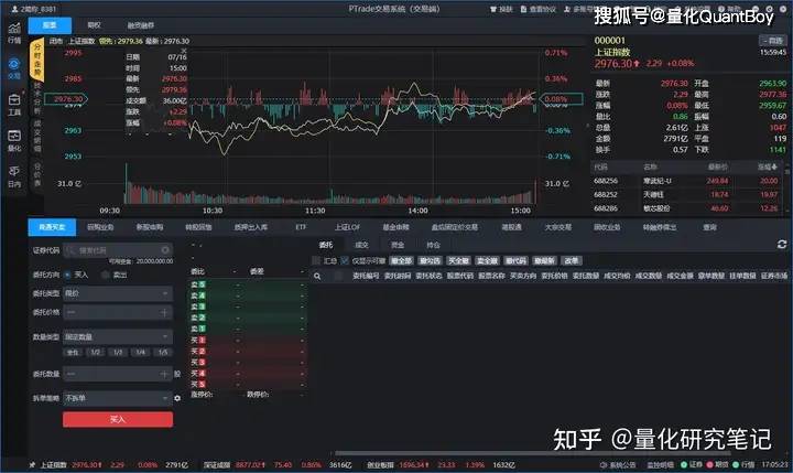 2024年热门免费量化交易软件概览