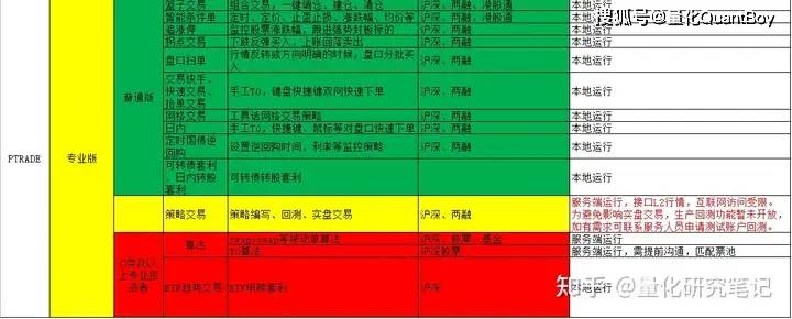 2024年热门免费量化交易软件概览