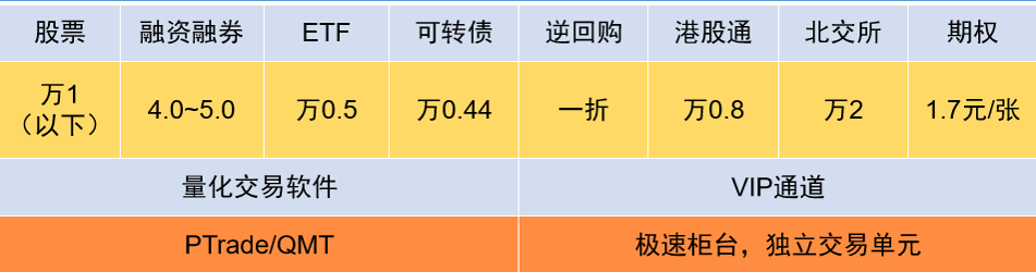 个人如何获取量化交易软件QMT和Ptrade，量化交易有哪些指标策略