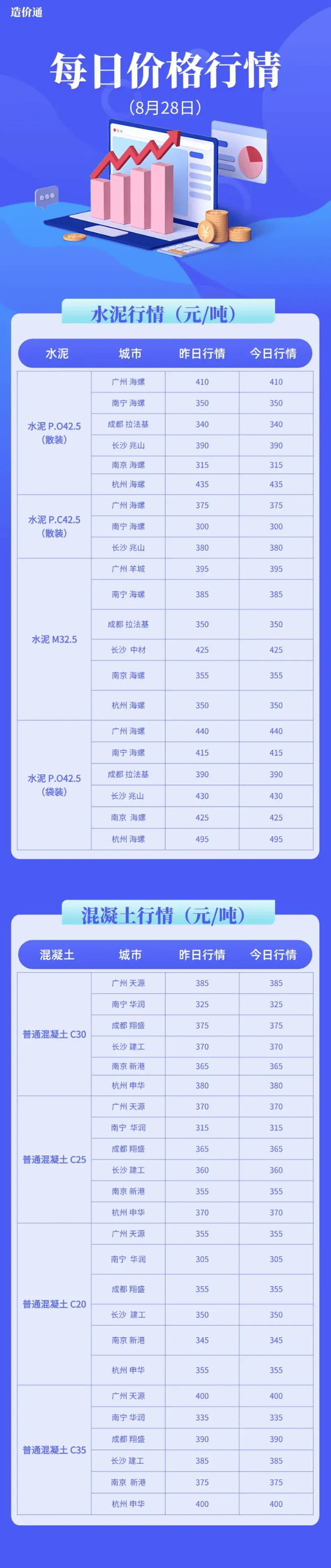 建筑工程材料今日价格行情（8月28日）