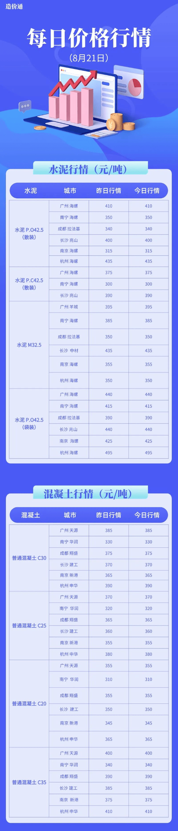 建筑工程材料今日价格行情（8月21日）