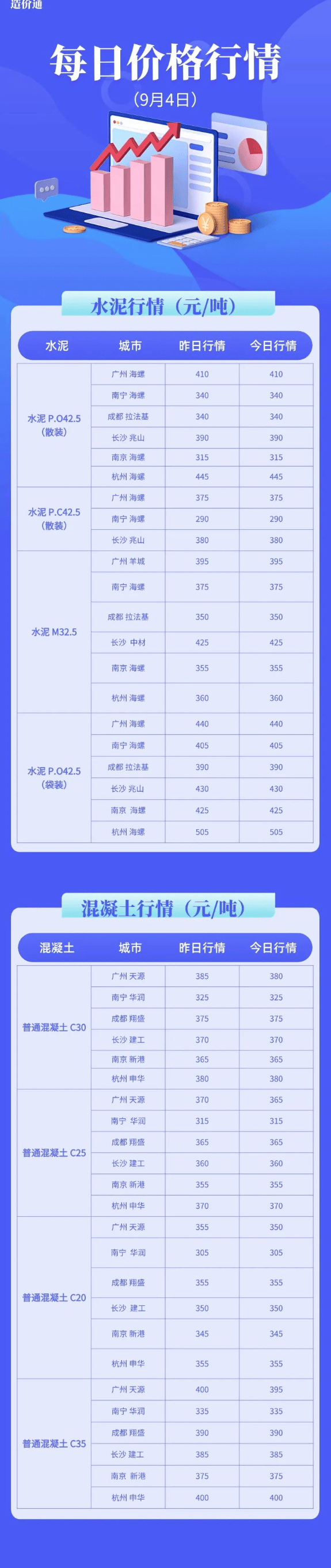 建筑工程材料今日价格行情（9月4日）
