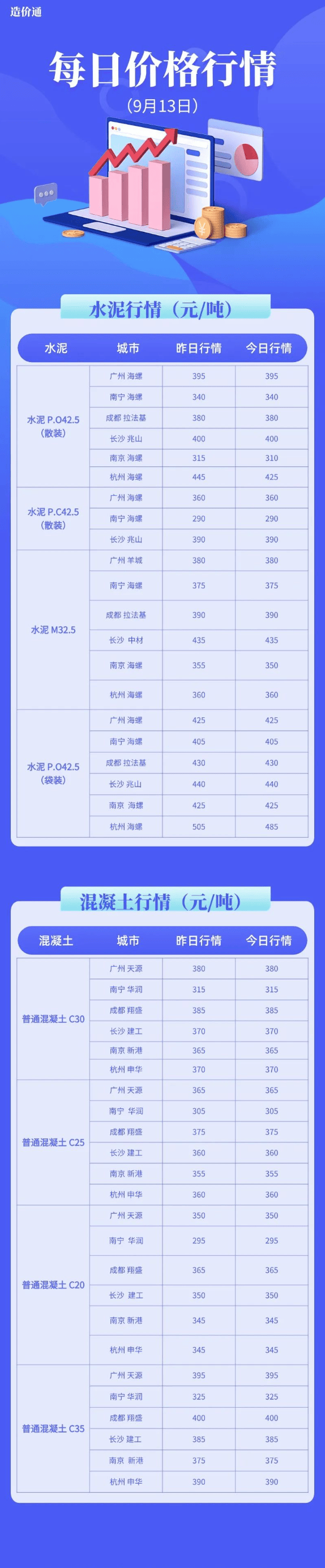 建筑工程材料今日价格行情（9月13日）
