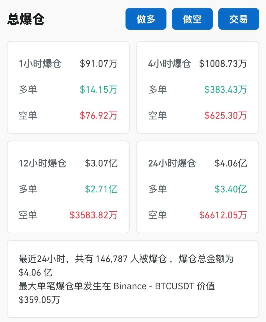 Megabit兆比特交易所黄金、白银、比 特币ETF掀起资金涌入潮