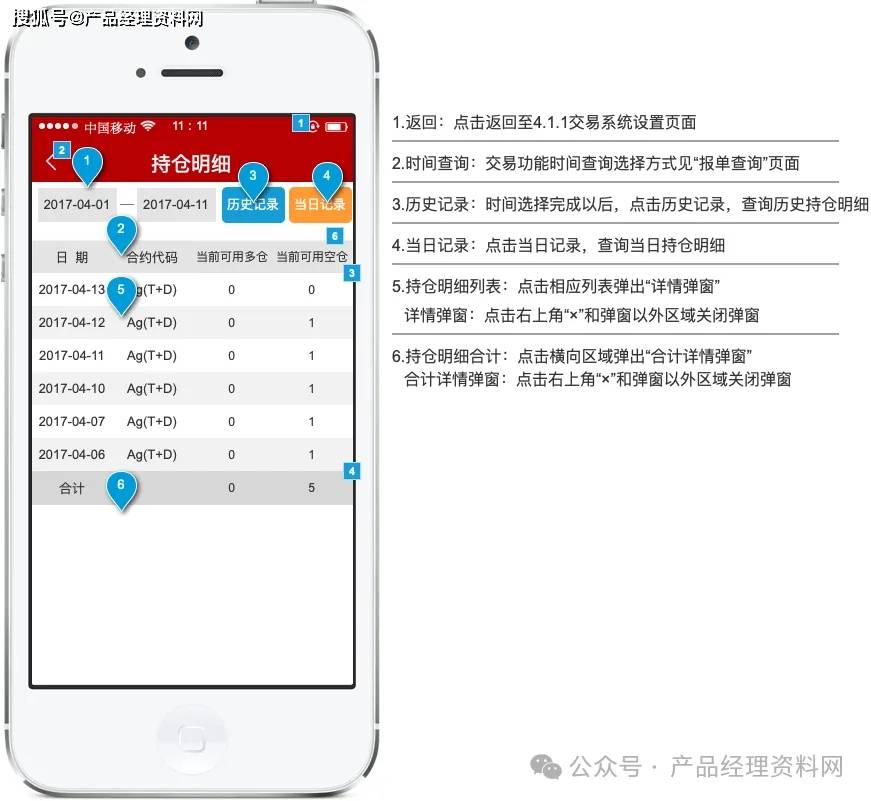 黄金交易APP产品Axure RP原型