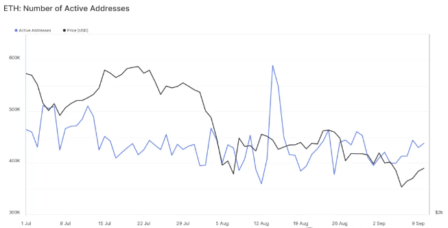 以太坊的“前路漫漫”——为什么 ETH 无法轻松突破 2,850 美元