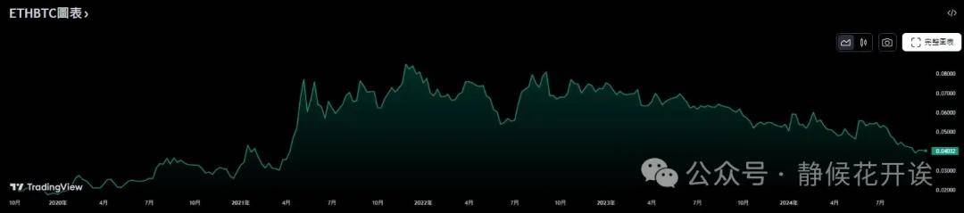 各路巨鲸连环“倒货 7.1 万枚以太坊”，ETH 抛压到底结束没？