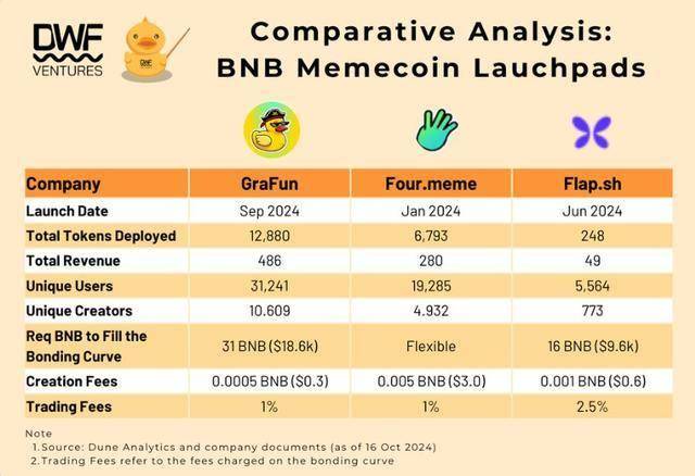 BNBCHAIN迷因币季节即将开启！