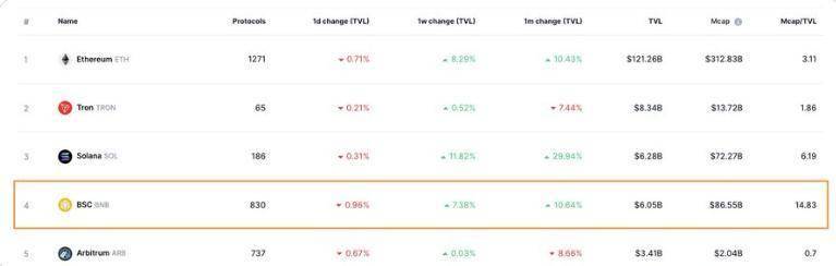 BNBCHAIN迷因币季节即将开启！
