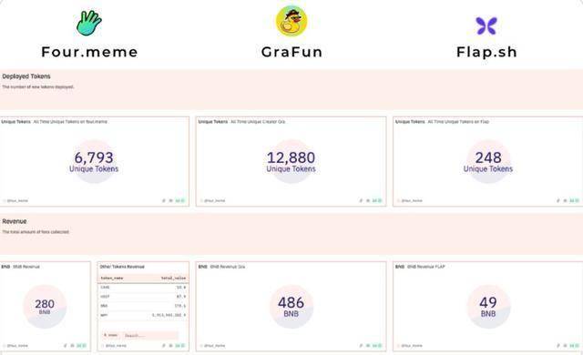 BNBCHAIN迷因币季节即将开启！