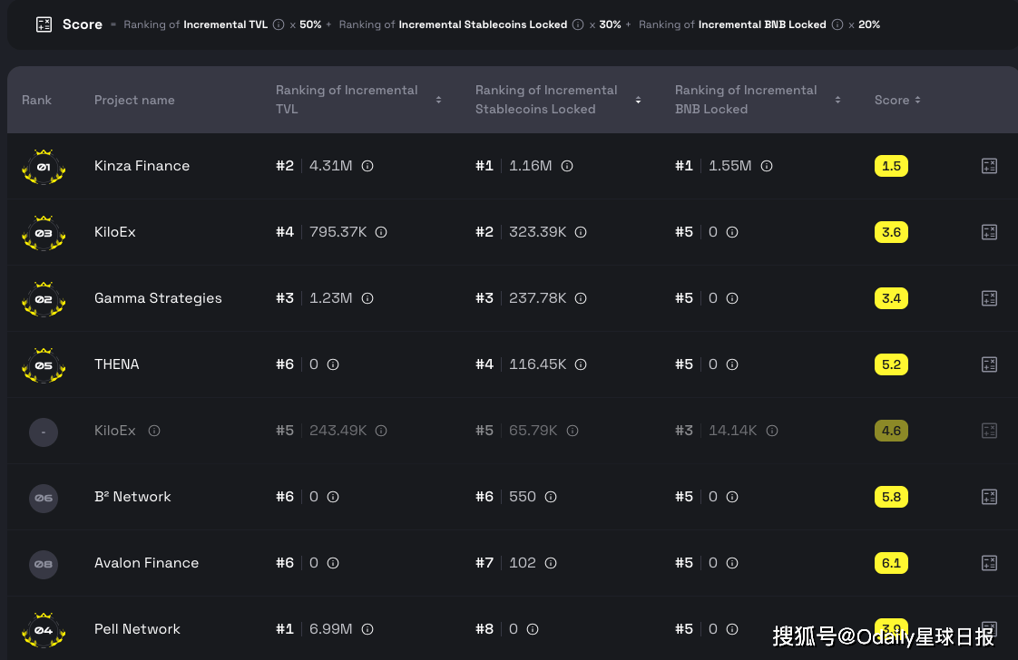 浅析BNB Chain稳定币及DeFi发展潜力