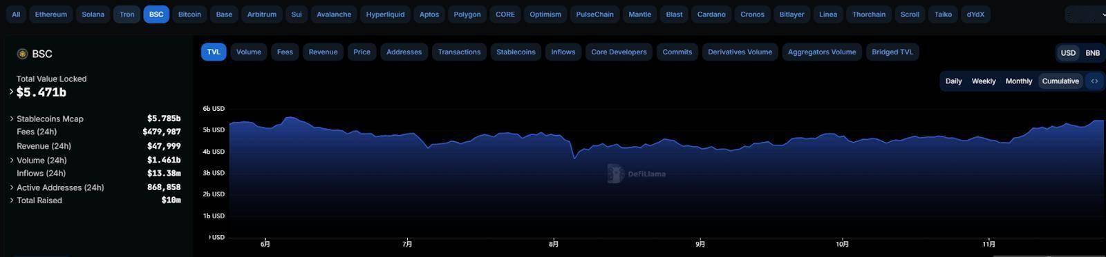 币安上线WHY、CHEEMS，代币却暴跌，BNB Chain要开始发力了吗？
