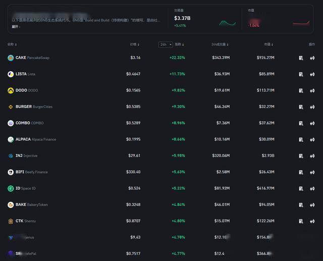 币安上线WHY、CHEEMS，代币却暴跌，BNB Chain要开始发力了吗？