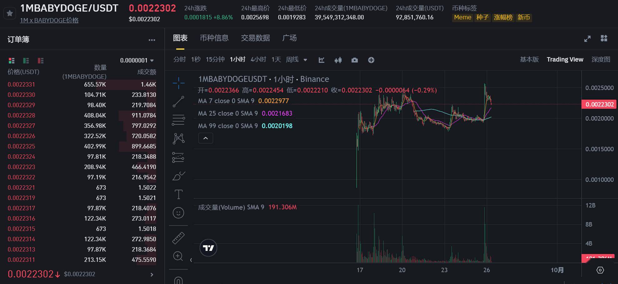 今日推荐 | CZ出狱前夕：BNB Chain强劲发展，哪些山寨币将迎来暴涨？