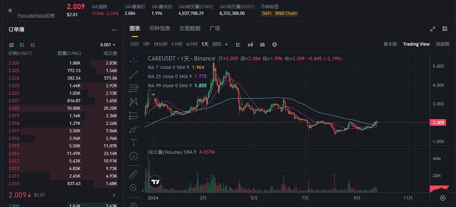 今日推荐 | CZ出狱前夕：BNB Chain强劲发展，哪些山寨币将迎来暴涨？