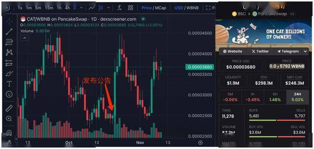 币安 2024 年已上线 Memecoin 项目盘点