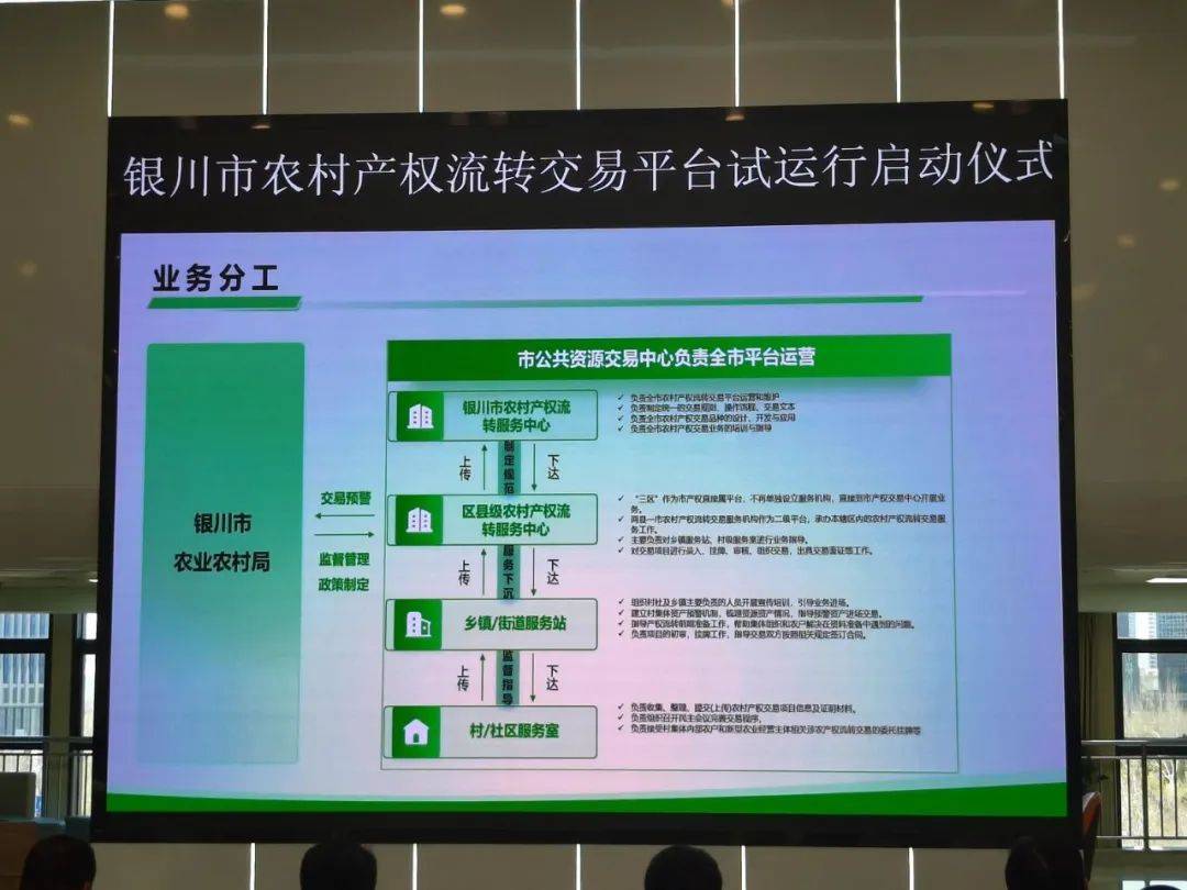 百日攻坚战丨利用区块链技术监管 银川市农村产权流转交易平台交付使用