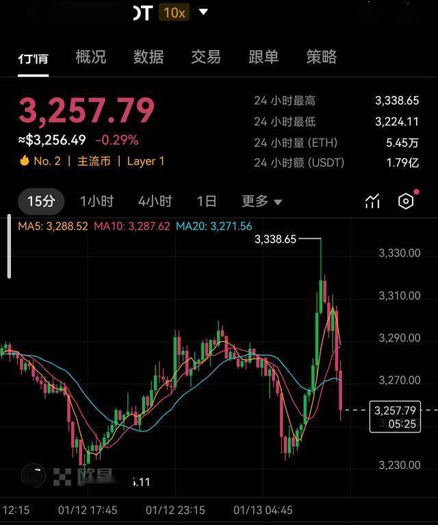 欧易OKX交易所联合x.game推动以太坊ETH最新价格繁荣发展