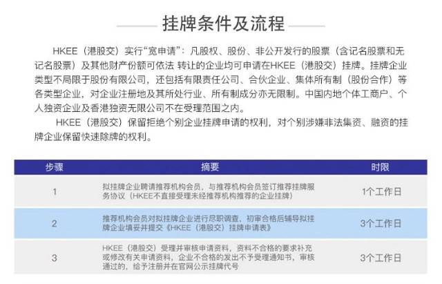 香港股权交易中心hkee挂牌和官网
