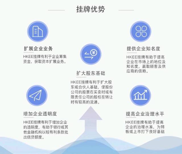 香港股权交易中心hkee挂牌和官网