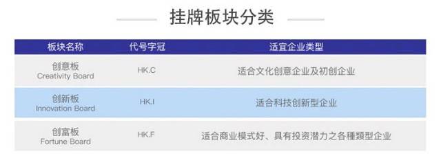 香港股权交易中心hkee挂牌和官网