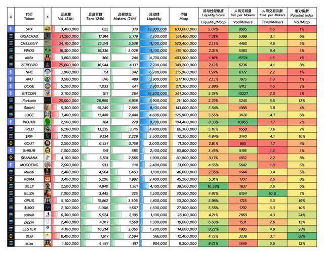 币安与Coinbase上币策略对比：下一个可能上线Coinbase的meme币是谁？