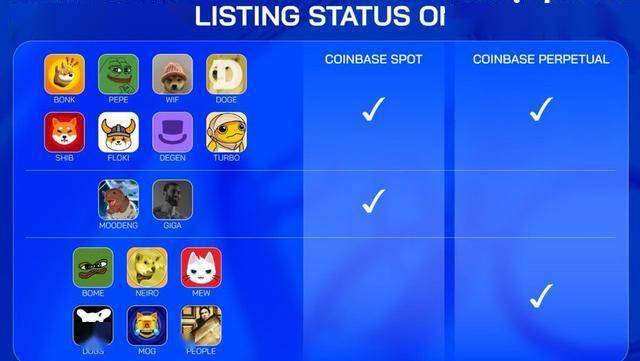 币安与Coinbase上币策略对比：下一个可能上线Coinbase的meme币是谁？