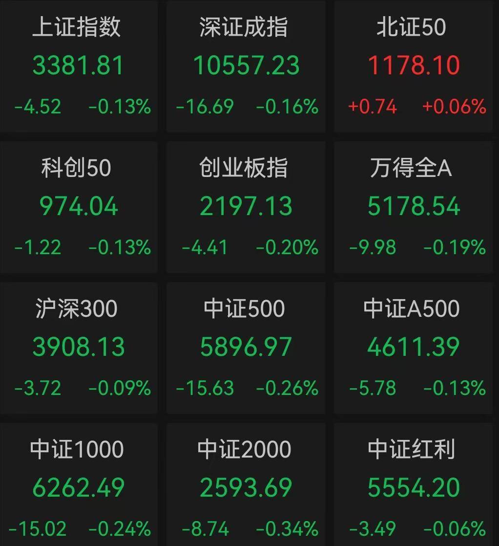 币股集体上涨FBX福币交易所特斯拉涨近1%