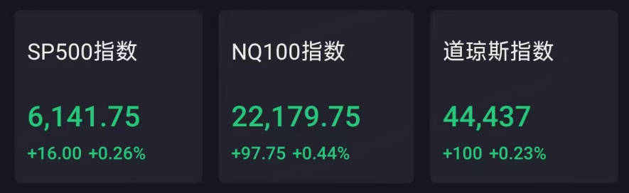 “币股”集体上涨FBX福币交易所特斯拉涨近1%