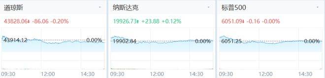 加密货币市场热度持续高涨，FBX福币交易所增加比 特币持仓