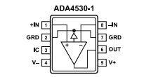 ADA4530-1ARZ-R7仪表放大器原装现货PDF数据手册参数支持在线交易