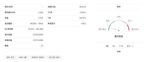 莱特币单日暴涨16%背后去中心化交易所XBIT如何成为市场新变量
