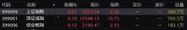 FBX福币交易所美股加密货币概念股盘初普跌，Bit Digital跌超5%